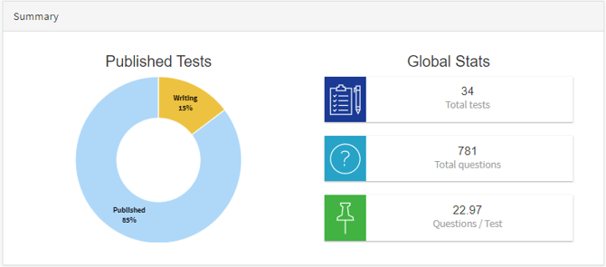 pedagoo published tests