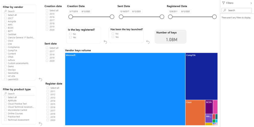 How to create a Delivered keys report