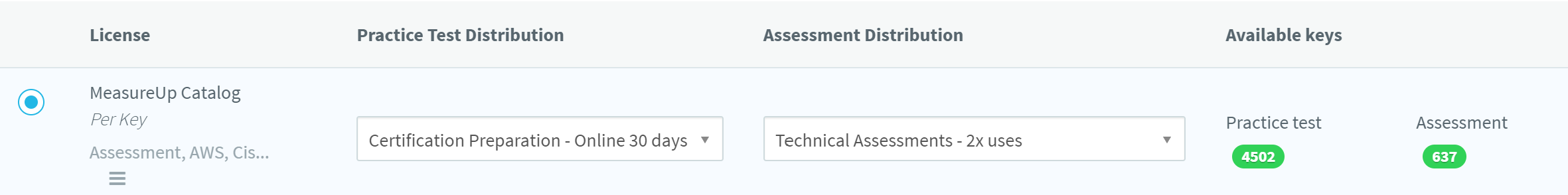 LTI Activation