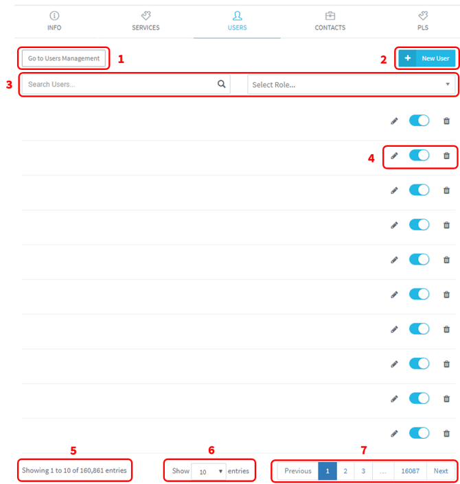 manage the organization's users