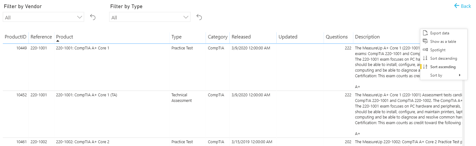 MeasureUp catalog